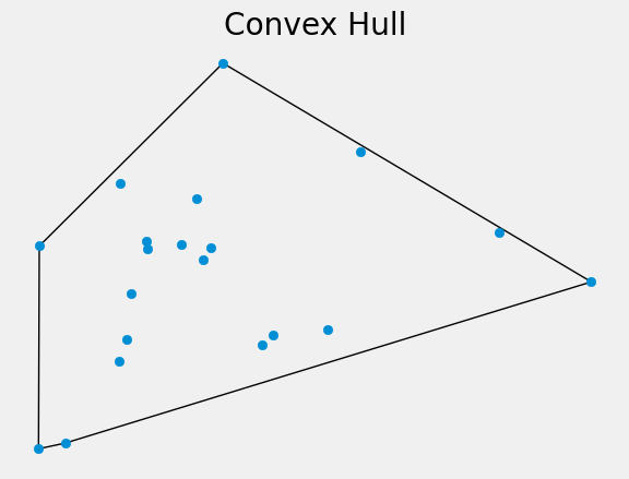 Convex hull example